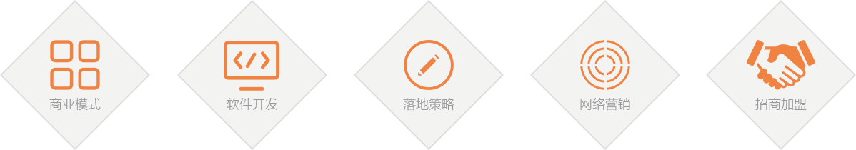 抖拓济南商业模式设计