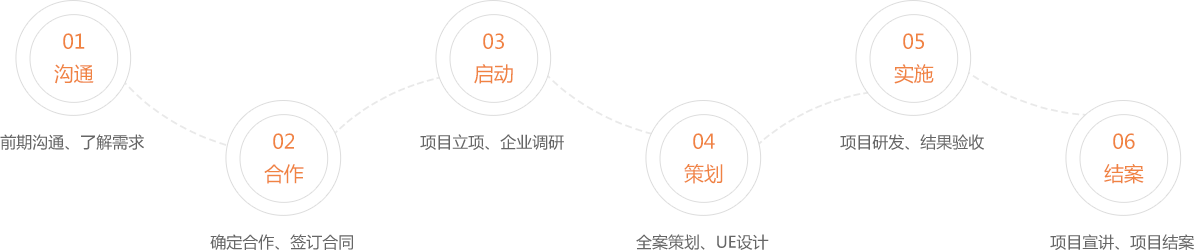 抖拓济南软件服务流程