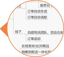 抖拓济南方案执行