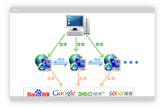 “龙商互联济南四省”方针