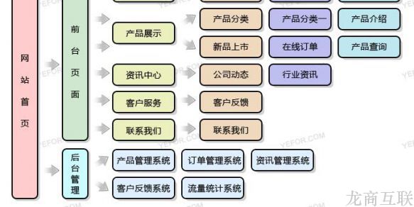 抖拓济南营销型网站的定义、优势、目的、由来及颠覆性意义