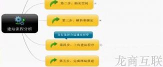 抖拓济南怎样做网站？建站公司的一般搭建流程是什么？
