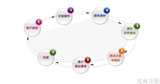 抖拓济南网站建设的基本流程和步骤是怎样的？