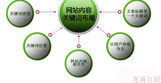 抖拓济南营销型网站建设应该如何更新文章？