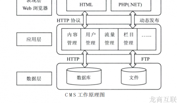 抖拓济南使用CMS进行学校网站建设的优势和实施步骤