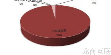 抖拓济南简析网站实现交互性的重要意义及方法