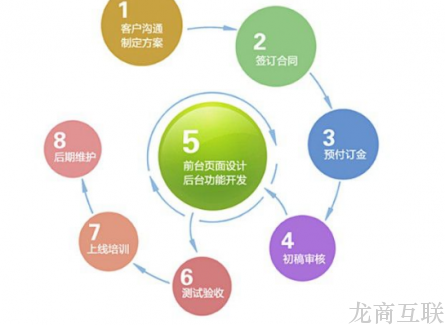 抖拓济南网站开发是非常考验专业度和耐心的事