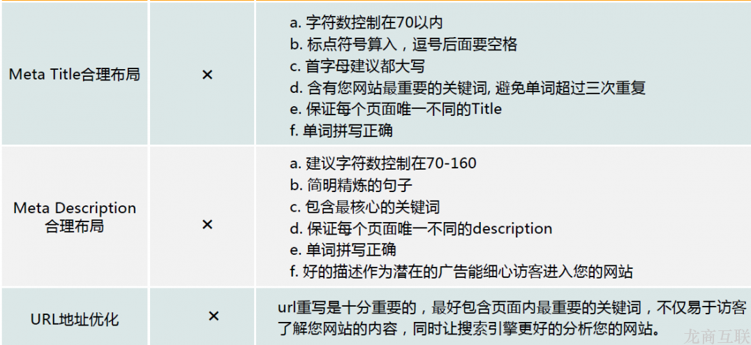 抖拓济南抖拓网站优化服务步骤