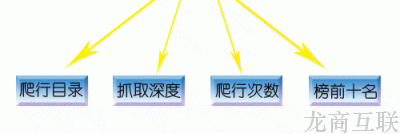 抖拓济南网站日志分析的必要性和方法