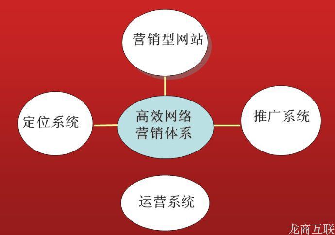 抖拓济南这几大推广方案网络推广的人都会制定