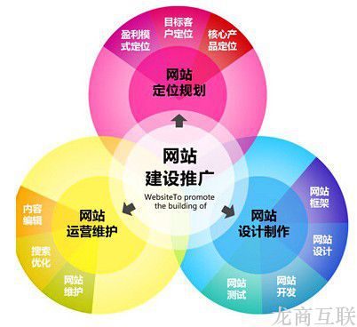 抖拓济南网络推广的前景如何？