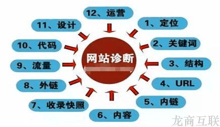 抖拓济南网站诊断如何才能做到望闻问切