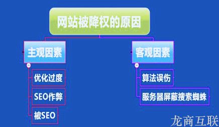 抖拓济南【网站诊断】抖拓seo教你快速诊断网站降权原因及补救措施
