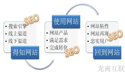 抖拓济南seo诊断：你知道网站诊断都有哪些么
