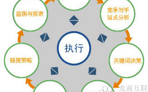 抖拓济南如何让网站更好看