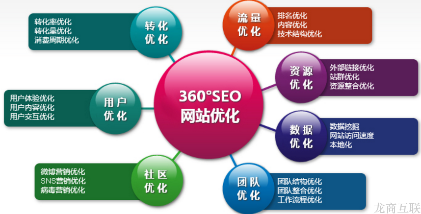 抖拓济南网站被降权的原因有哪些？