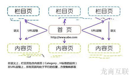 抖拓济南seo优化站内文章秒收方法