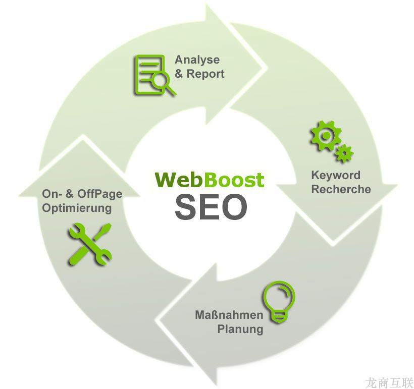 抖拓济南SEO优化如何评价友情链接质量呢?
