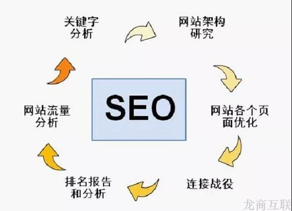 抖拓济南做seo为什么链接处于公众关注的中心？
