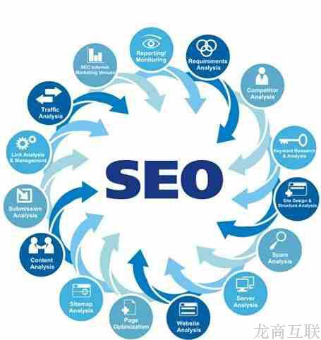 抖拓济南内容优化是seo优化工作中的核心