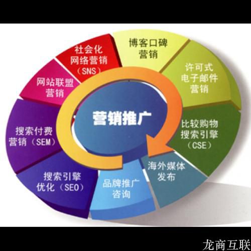 抖拓济南透过现象看本质：病毒式网站营销的现象能给我们带来怎样的思考？