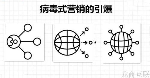 龙商互联济南网络营销：不走寻常路 只爱陌生人