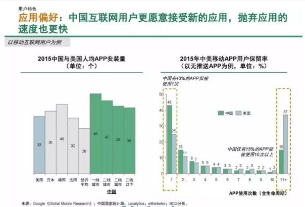 龙商互联济南已经做了微信公众号，还要再做app吗？