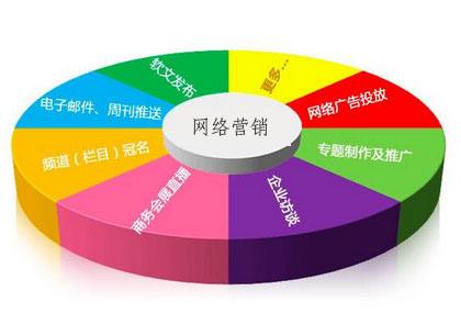 抖拓济南WAP网络营销与传统企业的关系