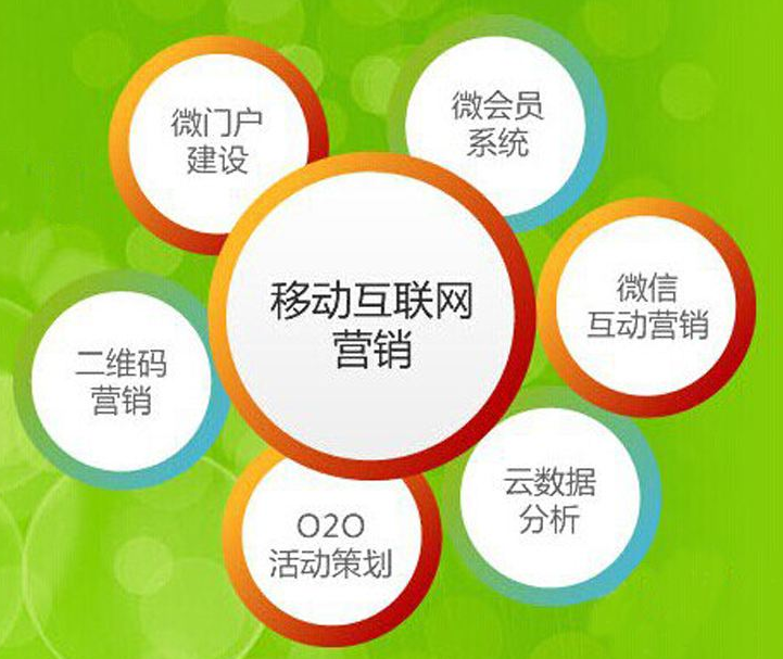 抖拓济南微信营销在电商行业如何执行？