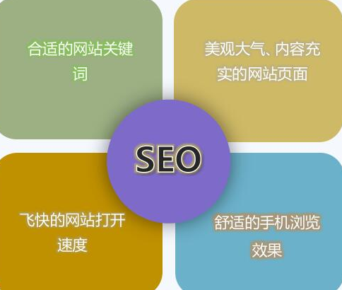 抖拓济南企业网站要怎么样去做好百度自然排名优化
