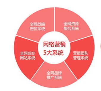 抖拓济南外贸企业网站建设务需考虑的4大因素