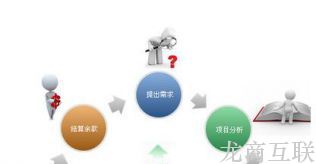抖拓济南专业网站建设费用一般是多少