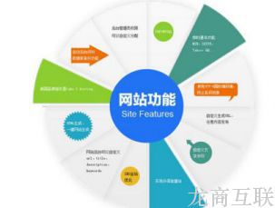 网站制作一般会出问题的几个地方
