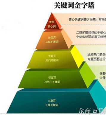 关键词金字塔