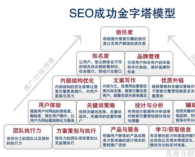 网站建设及优化的金-查看更多请先登录                                <p style=
