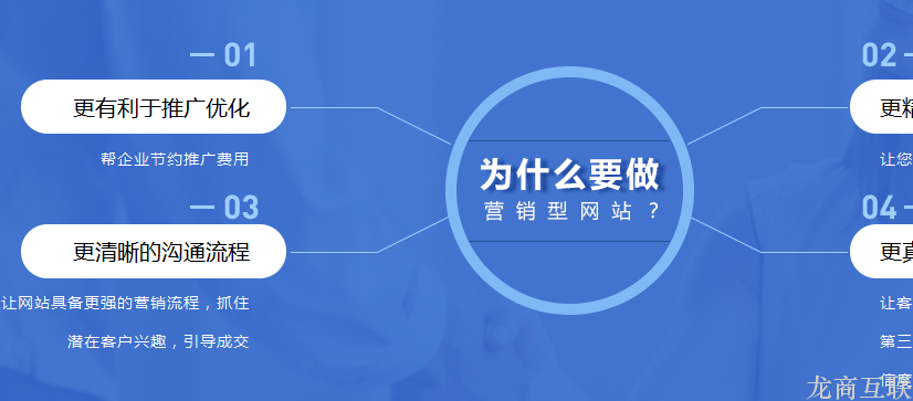 营销型网站如何搭建才能符合搜索引擎优化规则