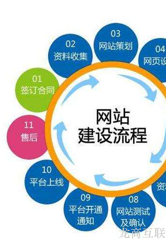 网站建设