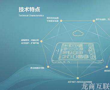 网站建设考虑因素