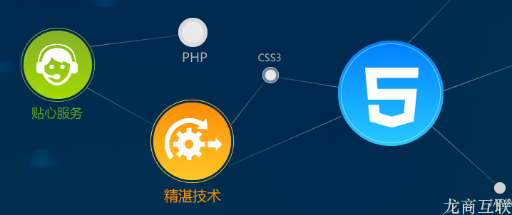 龙商互联济南企业网站广告图设计需要注意的问题