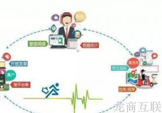 龙商互联济南给外卖平台打工越来越难做，O2O配送团队如何另寻出路？