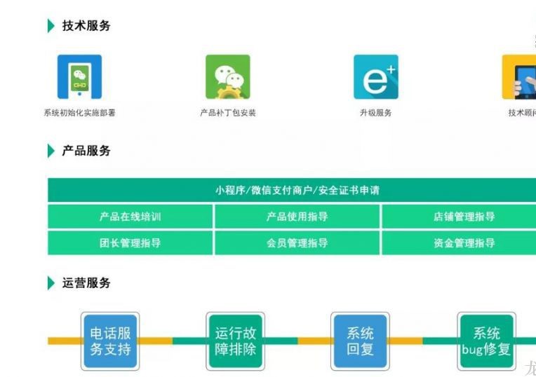 龙商互联济南抢占县城市场红利，区域外卖平台创业的5大优势