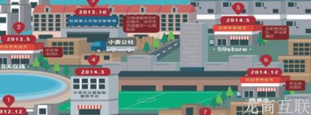 抖拓济南校园平台青团社获数亿投资，校园地推入局校园服务创业蓝海？