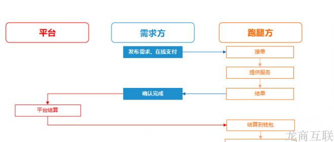 龙商互联济南以梦为马，“跑”出未来，让你的大学生涯一片无悔！