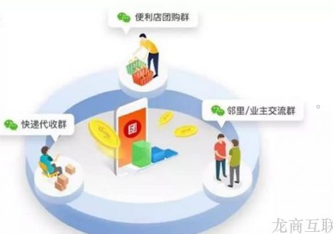 抖拓济南2020年最火的社群营销模式，旅游行业的社区团购怎么做？