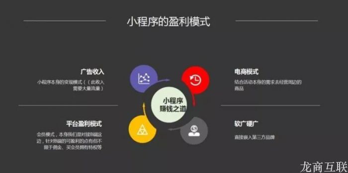 抖拓济南智慧校园跑腿小程序有什么盈利模式？