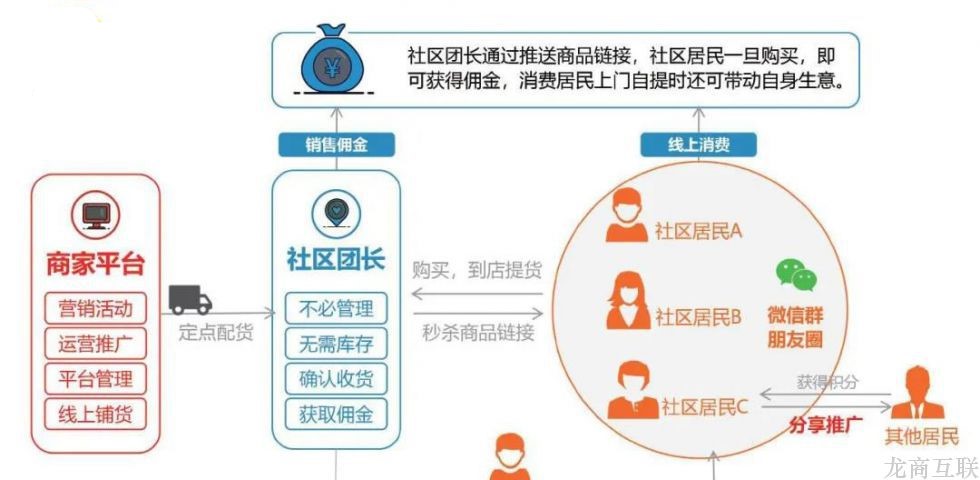 抖拓济南强强联合：考拉精选+同程统一站队，有何运营启发？