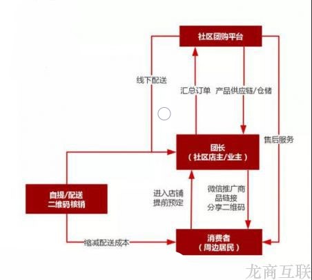 抖拓济南特殊时期，农产品批发商如何转型社区零售生鲜配送平台？
