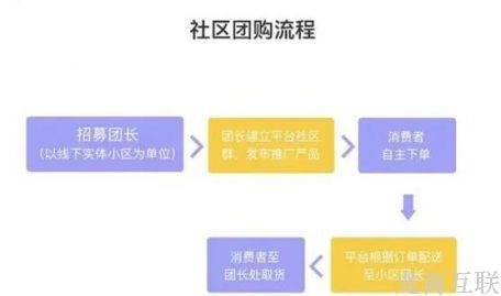 抖拓济南用社区团购做线上，这家超市把会员体系做成了月流水2百万的业务