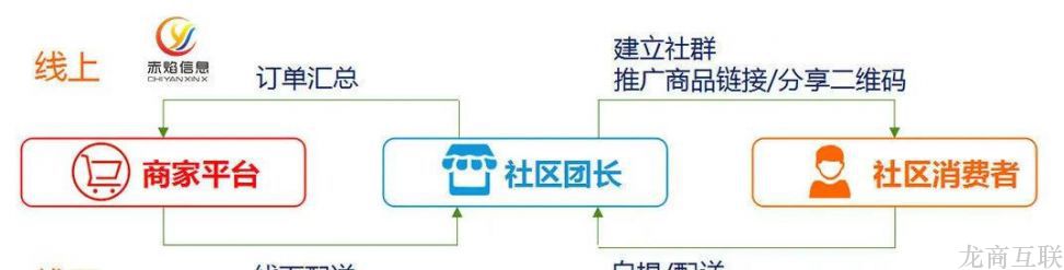 抖拓济南连盒马也只能撤出的福州生鲜新零售市场，谊品为何能连开30店？