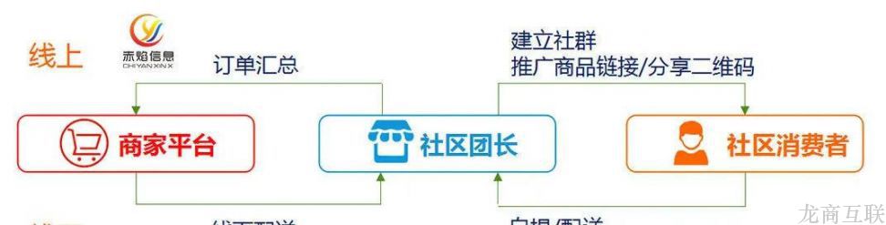 龙商互联济南连盒马也只能撤出的福州生鲜新零售市场，谊品为何能连开30店？